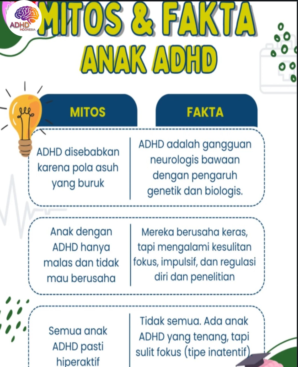 Mitos dan Fakta Seputar ADHD yang Beredar di Kota Cilegon