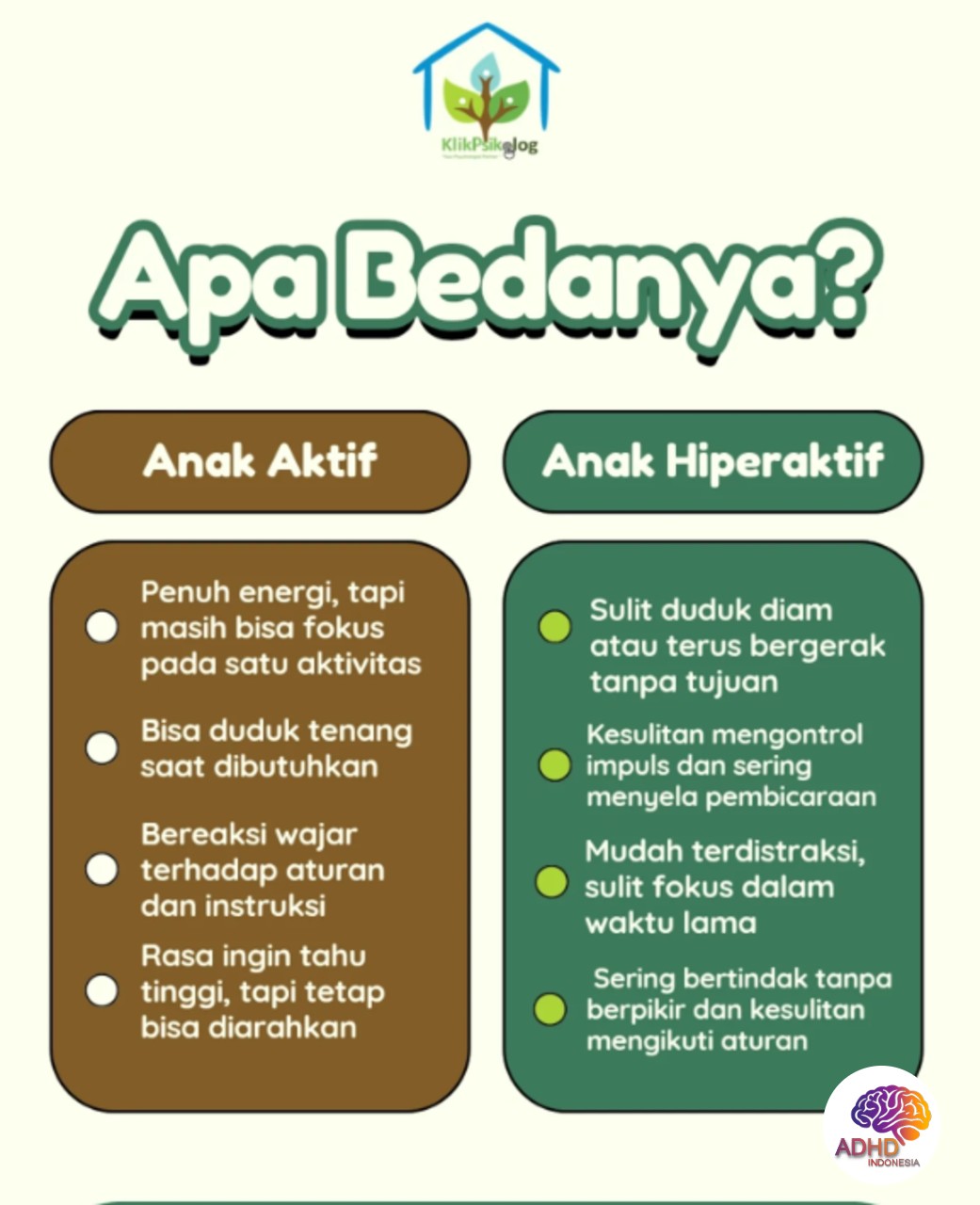 Perbedaan Anak Aktif dan ADHD yang Perlu Dipahami di Kota Cilegon