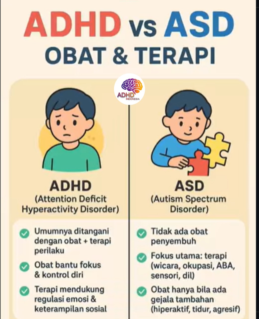 Terapi ADHD: Informasi Awal yang Perlu Diketahui Orang Tua di Kota Cilegon